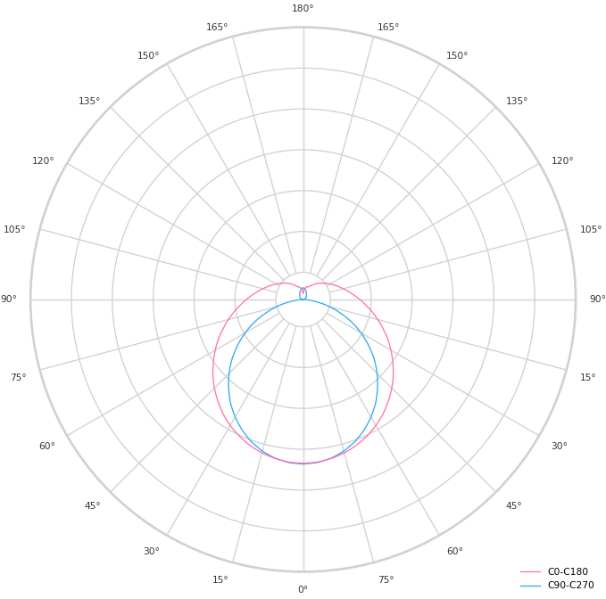 product.polar.curve.image,170