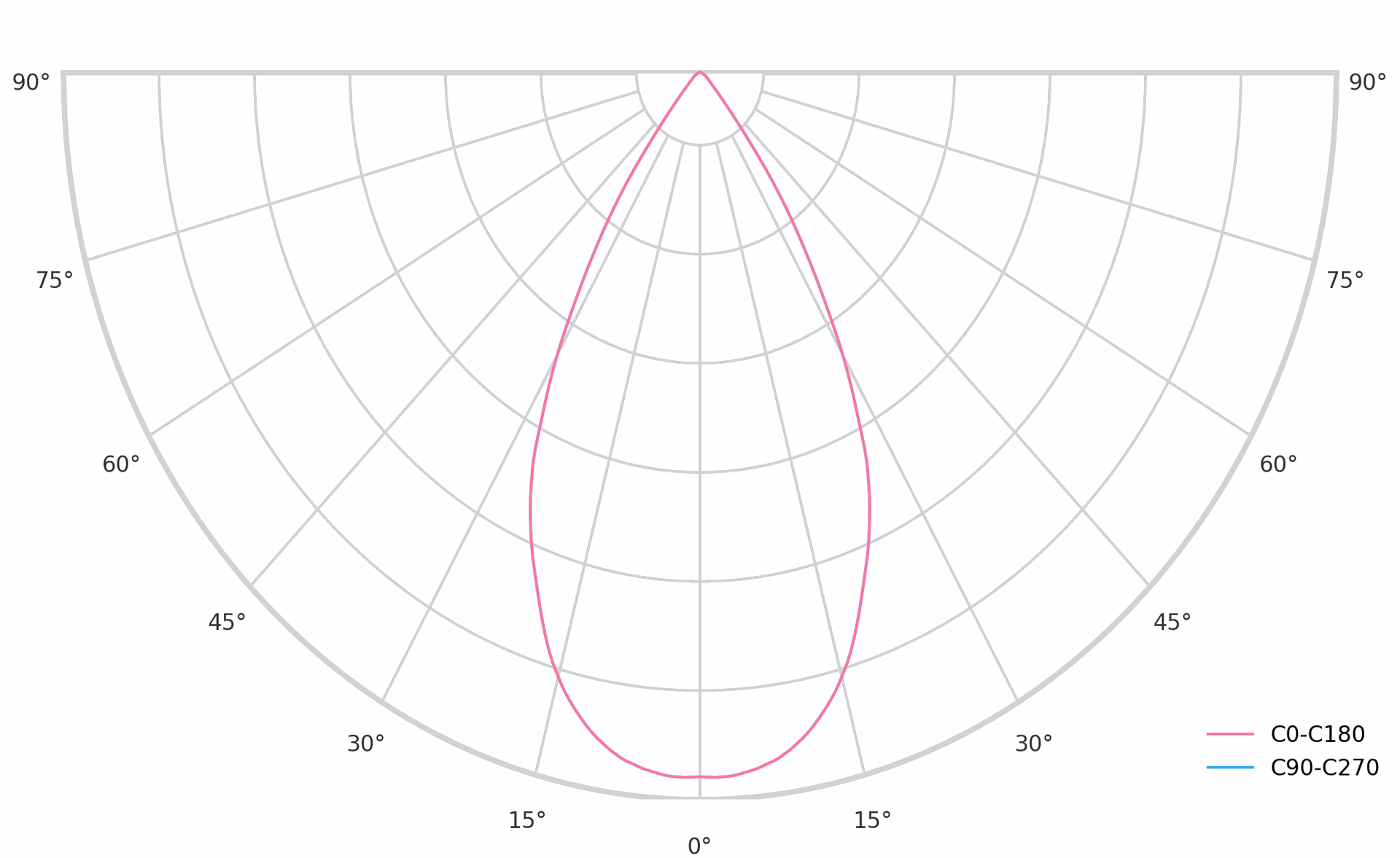 Diablo