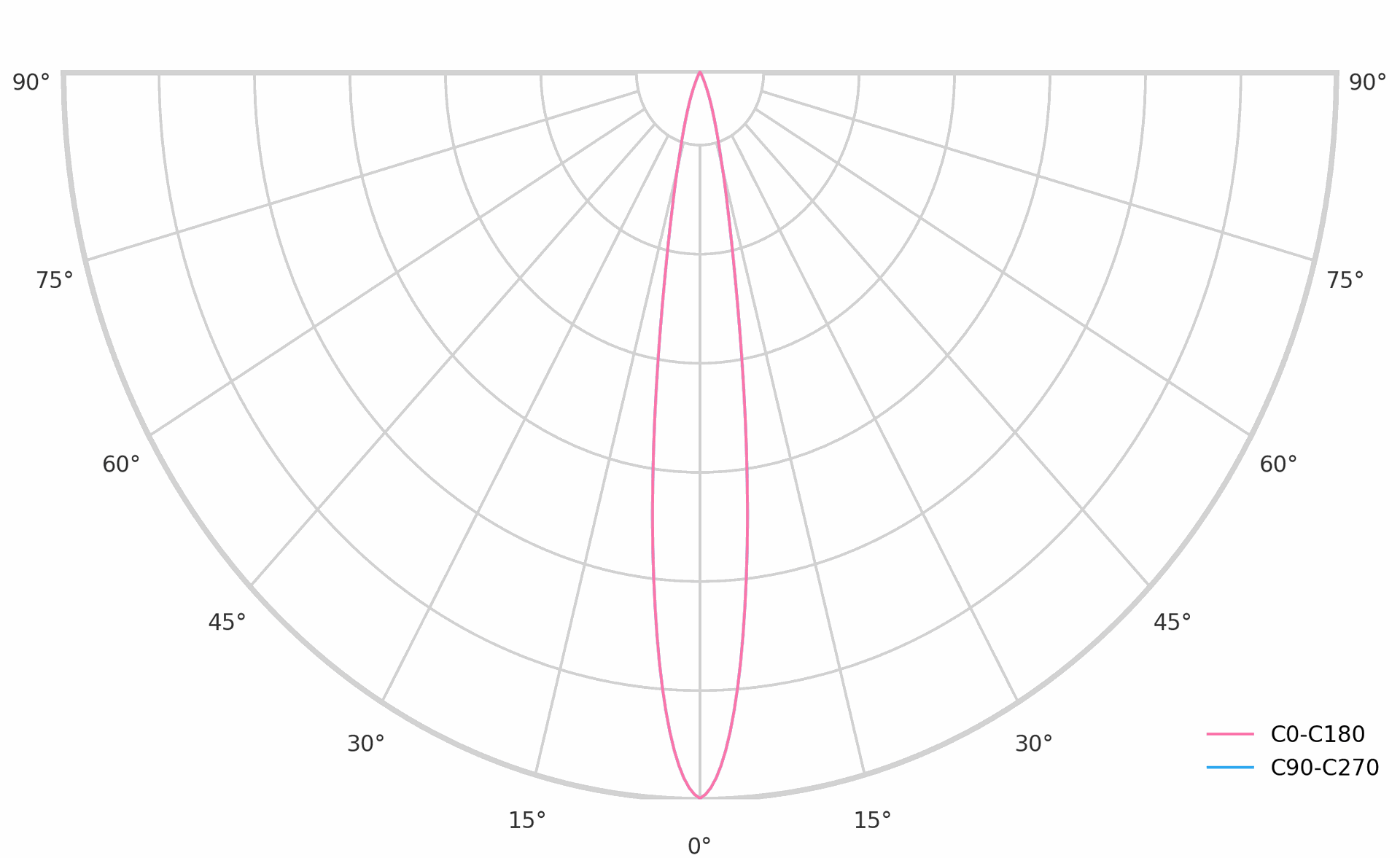 Diablo Food