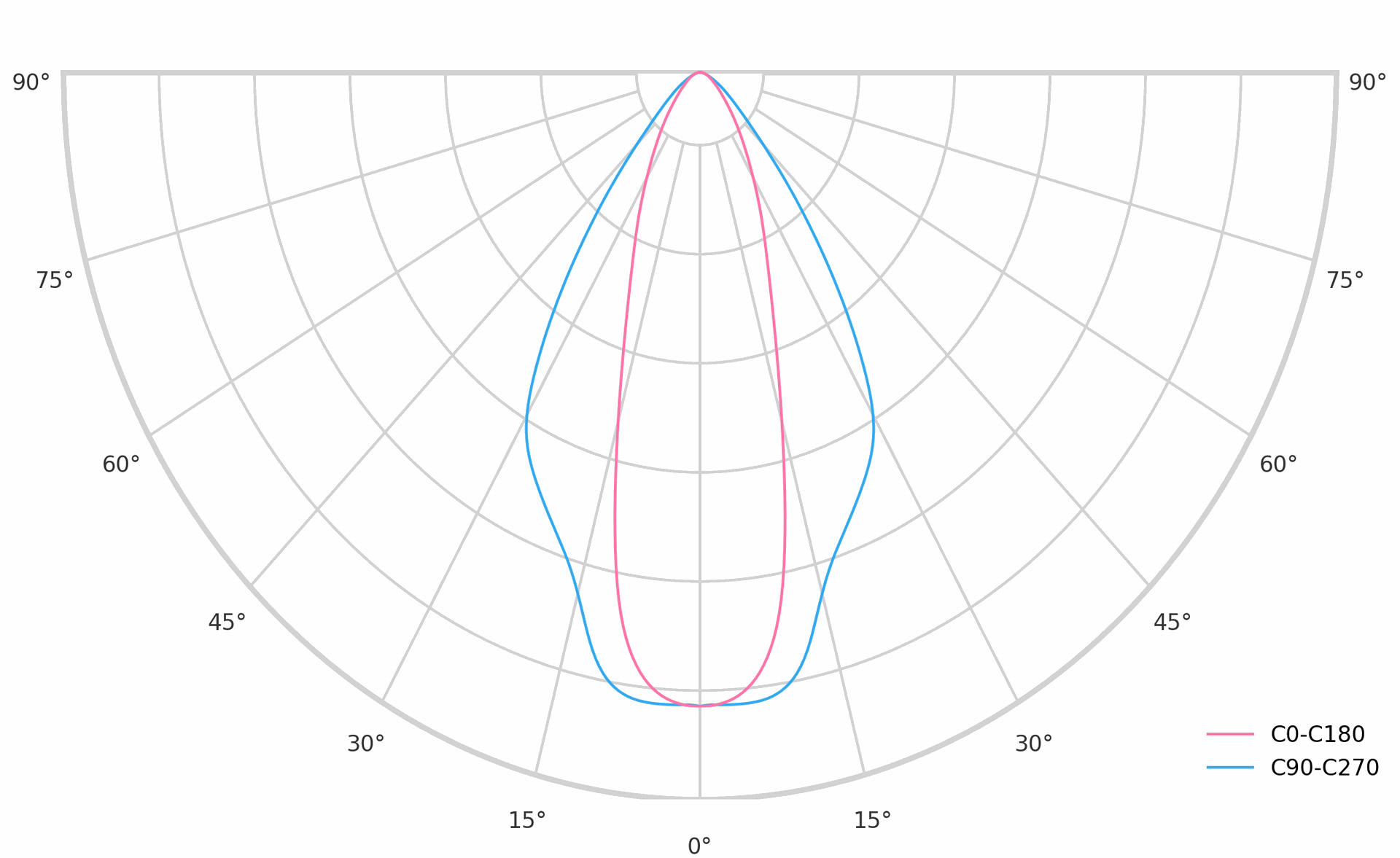 Industry 3 suspended