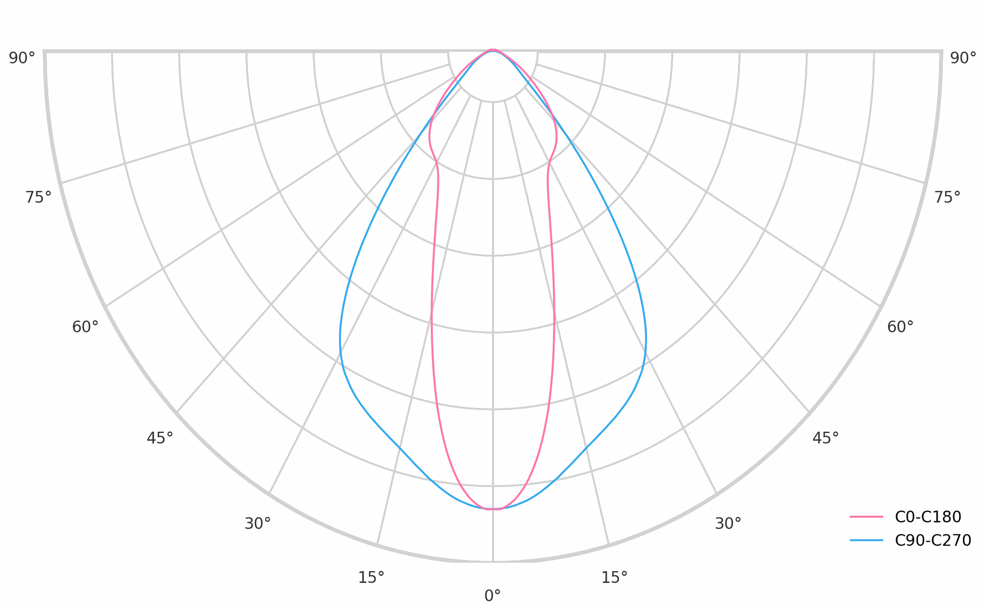 Flit track