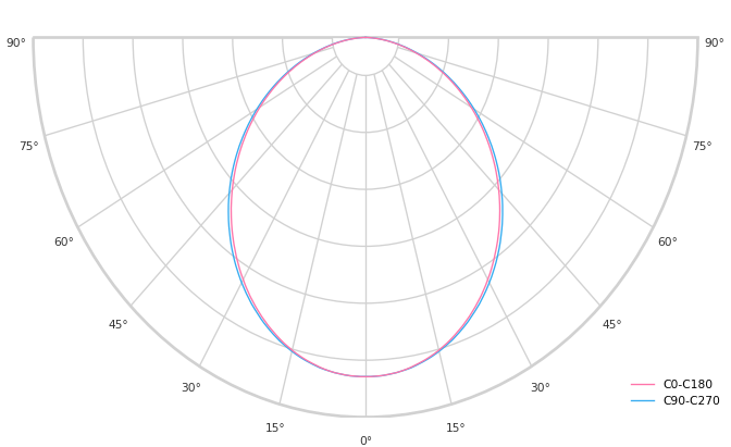 Base Line 20 surface