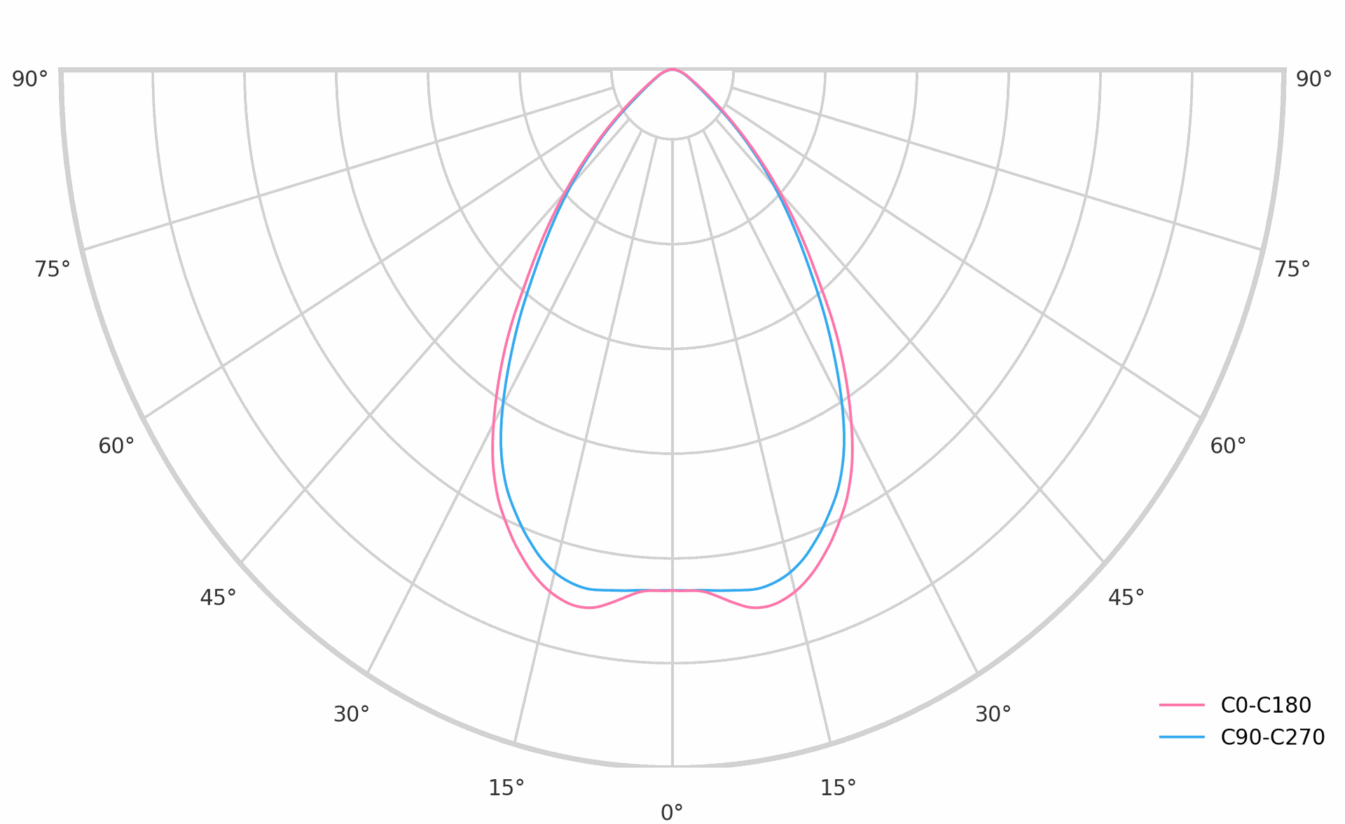 Industry 3 suspended